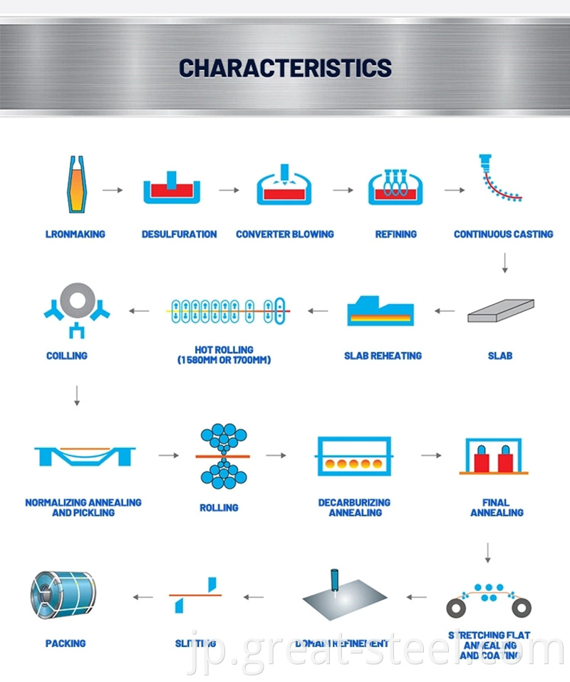 silicon steel coil process